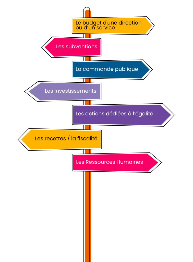 Panneau de signalisation avec différentes indications comme par exemple les subventions, les investissements, la commande publique, la fiscalité
